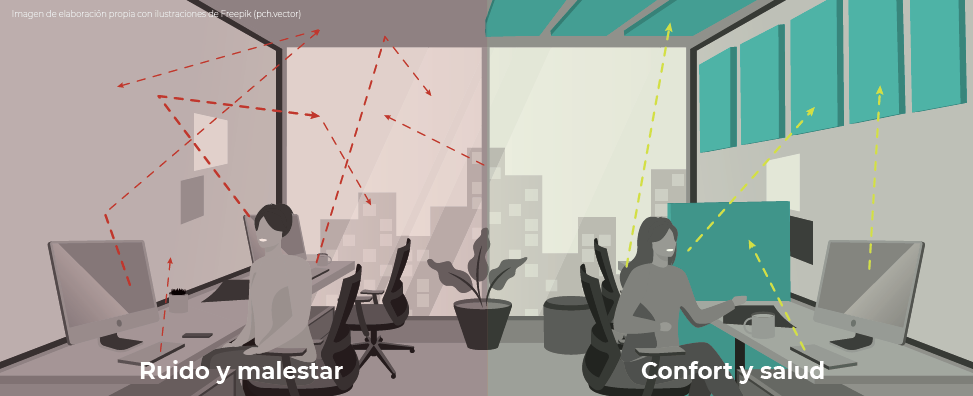 Imagen comparativa de niveles de ruido